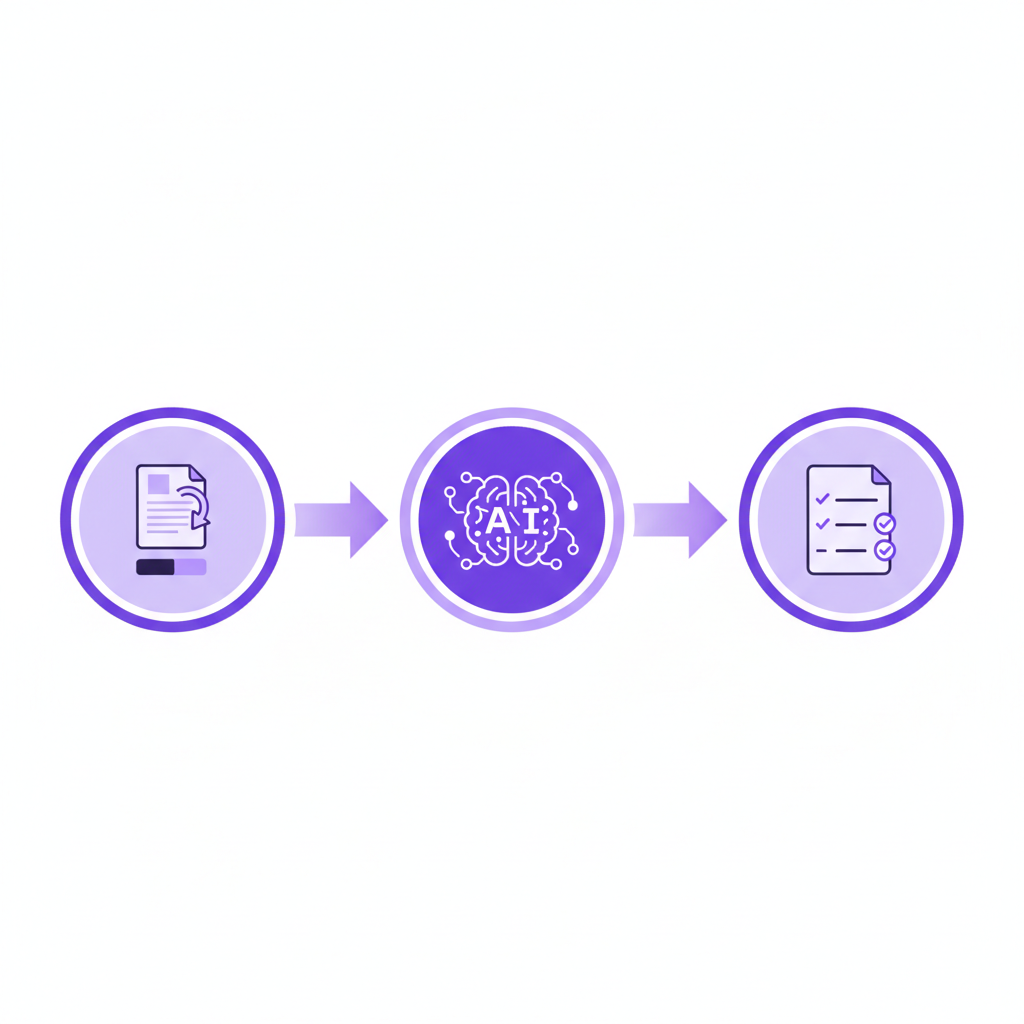 How AI Text Summarizer works - paste text, get summary