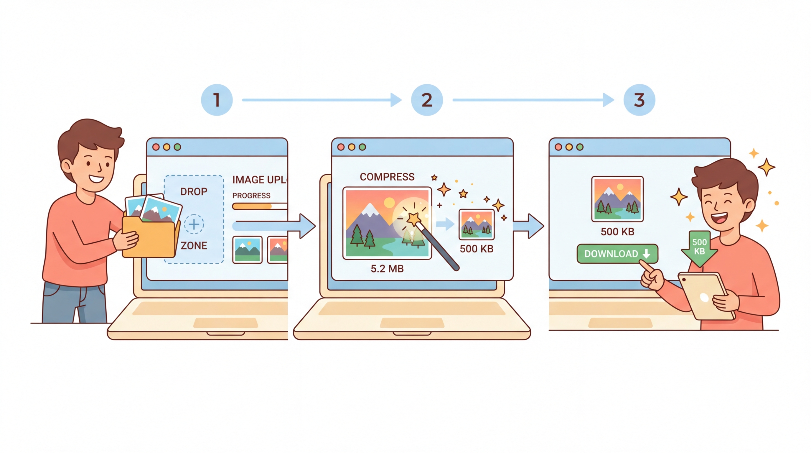 How AI Image Compressor Works