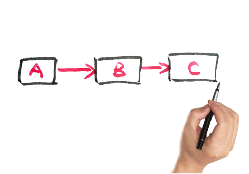 Using the AI Sub Task Generator, a person creates sub tasks based on the topic and maps them out in a diagram in a workflow style.
